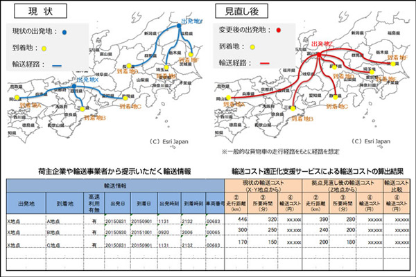 富士通、輸送コスト可視化する支援サービス販売開始1