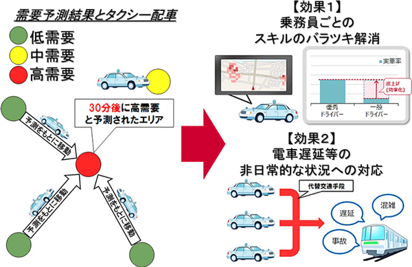 NTTドコモ、30分後のタクシー乗車数予測する実験開始