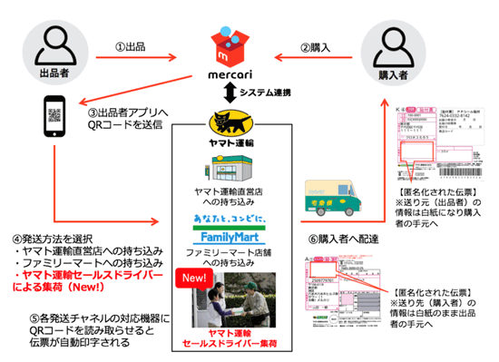 ヤマト、らくらくメルカリ便に集荷サービス追加