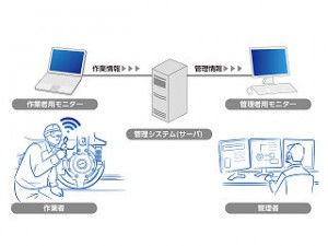 京都機械工具、｢次世代作業｣追跡システムの開発本格化