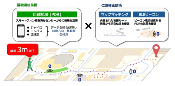 Automagi、パナに屋内位置測位技術を提供