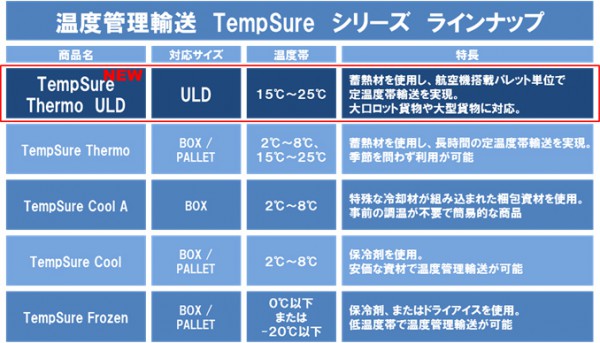 日通、ULD