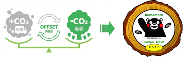 SGムービング、法人移転に｢熊本県産｣CO2排出権利用