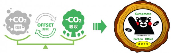 SGムービング、法人移転に｢熊本県産｣CO2排出権利用