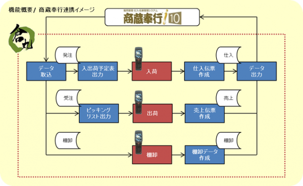 （出所：日本コンピュータ・ダイナミクス）