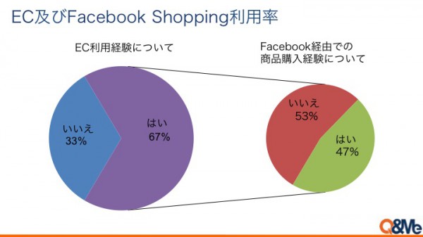 ベトナムのEC市場、85％が代引き決済利用