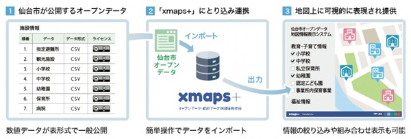 インクレイブ、公開データを加工なしで地図表示