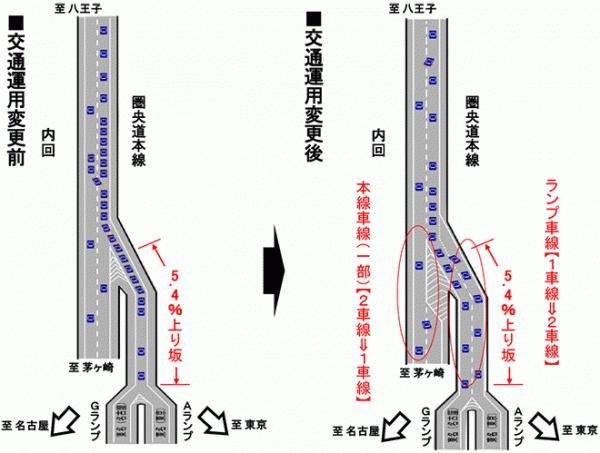 海老名JCTの渋滞緩和へ一部暫定運用開始