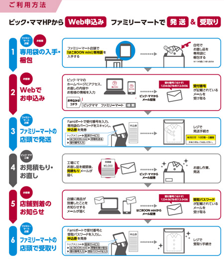 ファミリーマート、仙台皮切りに｢洋服お直し便｣4