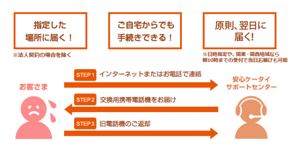 KDDI、関西にau交換用携帯電話の当日配送拡大