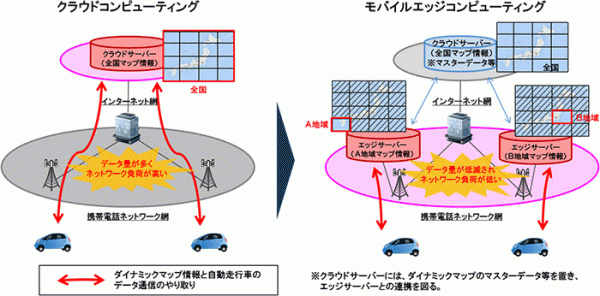 NTTドコモ、自動走行向け地図配信技術の開発着手