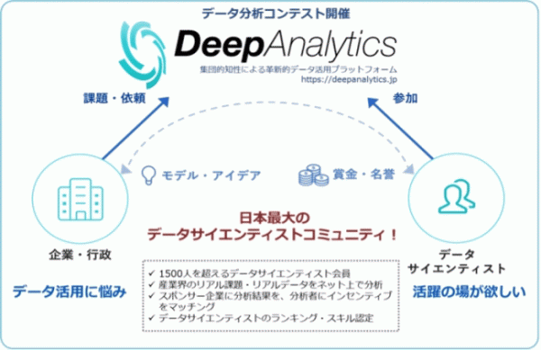 （出所：オプトホールディング）