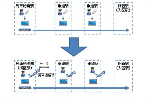 JR貨物、列車位置把握など運転支援システム更新