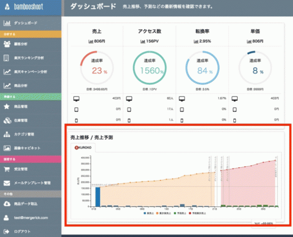 マージェリック、AI活用のEC支援ツールを無料提供