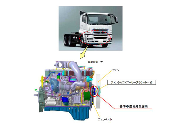 三菱ふそうがリコール、中･大型トラック1万2000台に不備2