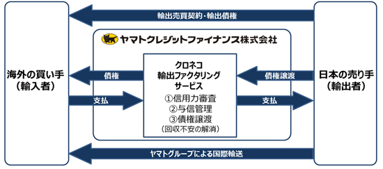 ヤマト、秋田県産品の海外販売を決済面で支援