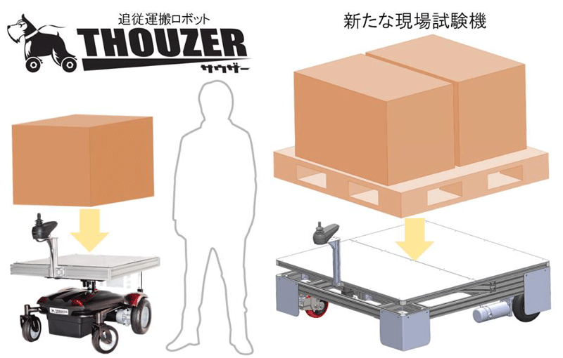 Doog、「大きな搬送物」向け追従ロボット試験機公開