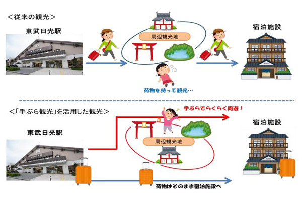 （出所：東武鉄道）