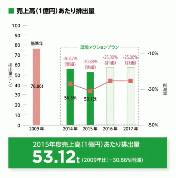 グラフ2