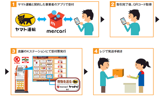 ヤマトとメルカリ、サークルK・サンクスも発送受付可能に