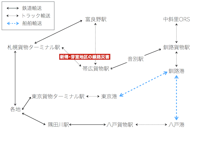 代替輸送イメージ