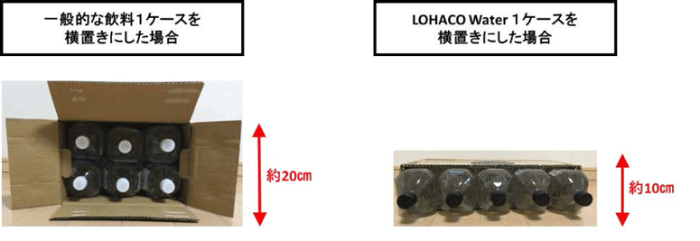 アスクルのペットボトル横1列5本梱包が高評価