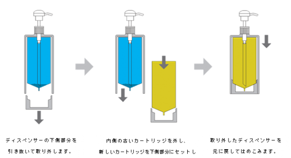 日本製紙、物流費を削減する新シャンプー容器開発