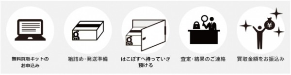 (出所:ハグオール)