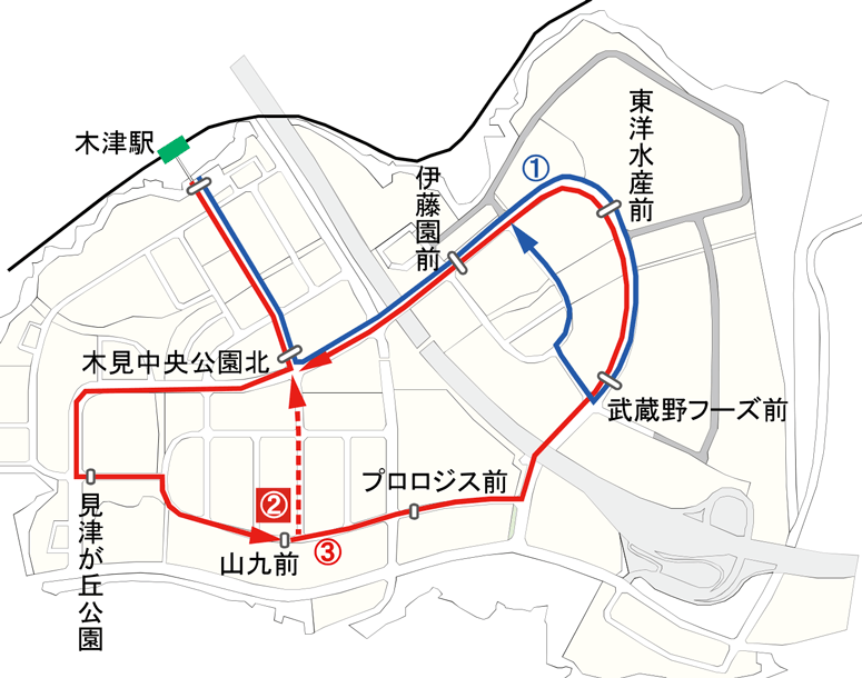 神戸電鉄実験