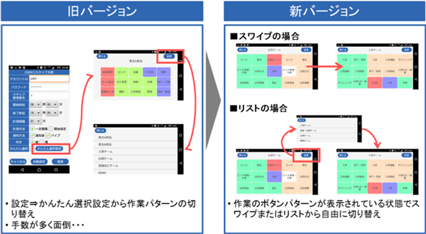 （出所：日通総合研究所）