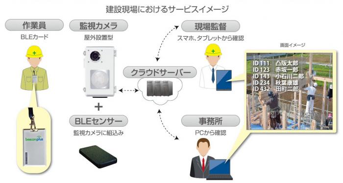 位置と映像で作業者管理、凸版印刷が来春発売