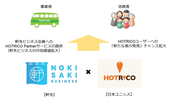 ユニシス、移動販売・遊休不動産情報組み合わせ提供
