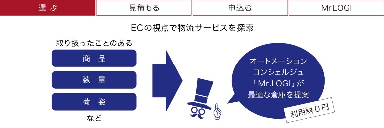 EC･倉庫事業者マッチング、ウェブ上で契約完結