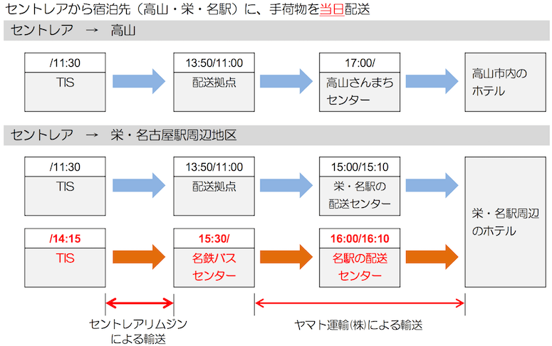 貨客混載中部