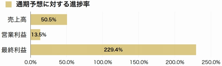 商船三井