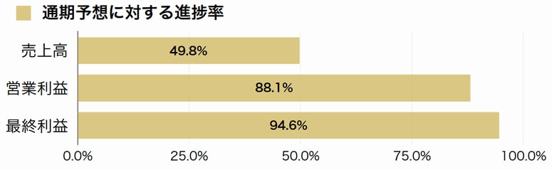 日本郵船