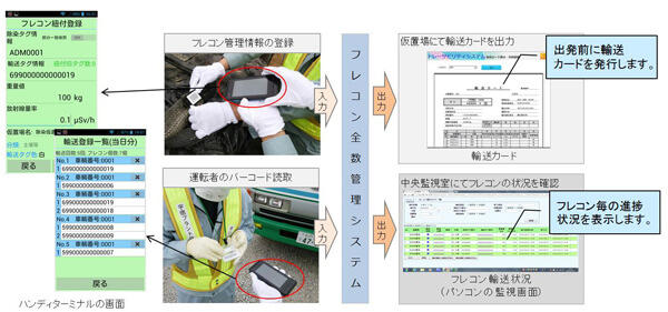 安藤ハザマ、除去土壌専用の輸送管理システムを開発4