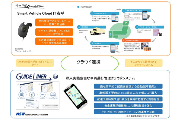 NSWと日本ラッド、クラウド連携の運輸業向けソリューション