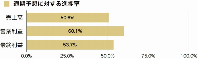 川崎汽船