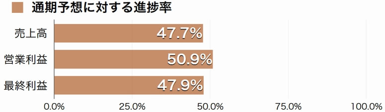 日立物流