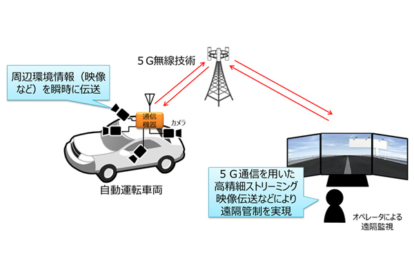NTTドコモとDeNA、自動運転車の5G活用へ実証実験2