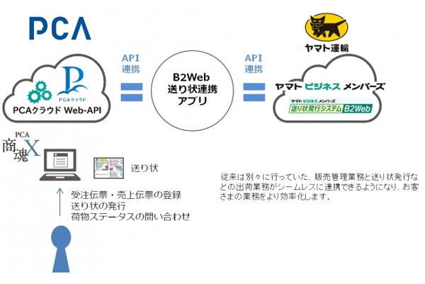 ▲新サービス