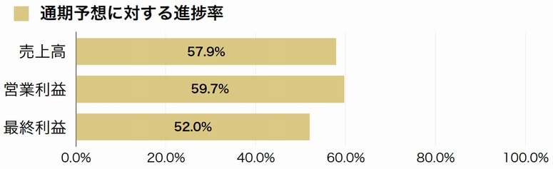 東部ネットワーク