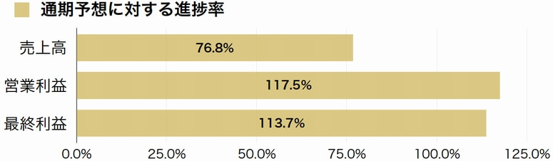 東海汽船