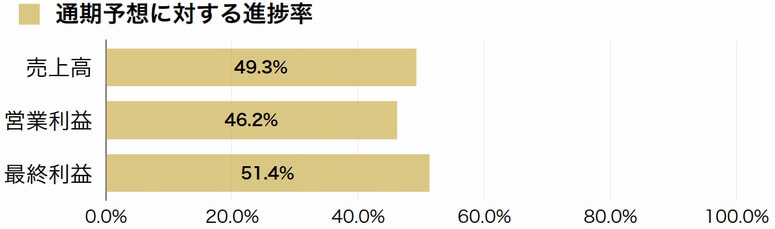 福山通運