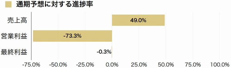 トレーディア