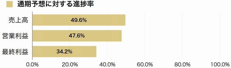 伊勢湾海運