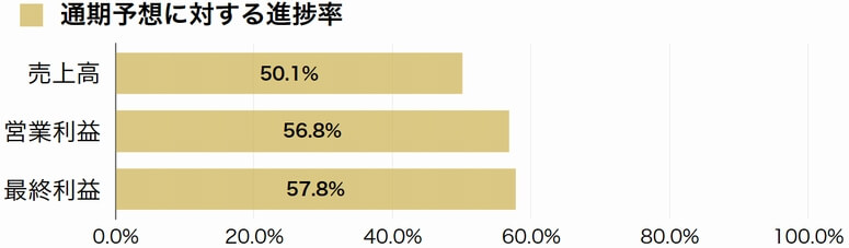 大東港運