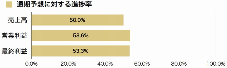 川西倉庫