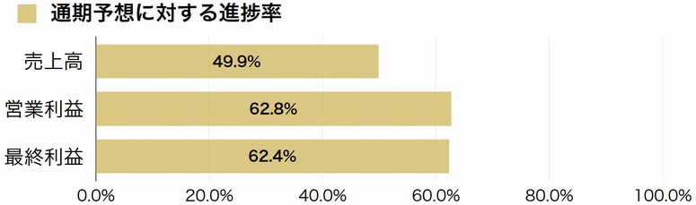 東京汽船